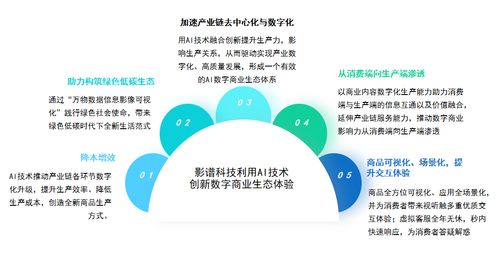 影譜科技 以生成式AI領跑數字商業時代，賦能數字文化創意內容新生態